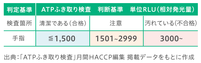 1日オフィスワークを行ったあとの手の汚れ