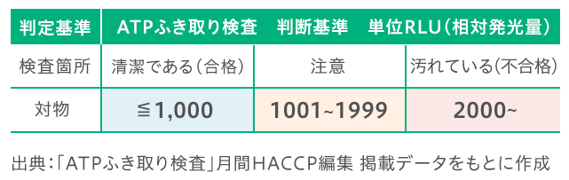 オフィスで使用するOA機器、携帯電話等の汚れ実態