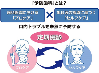 むし歯(虫歯)に「かかる前」が大切!