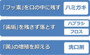 「セルフケア」のポイント