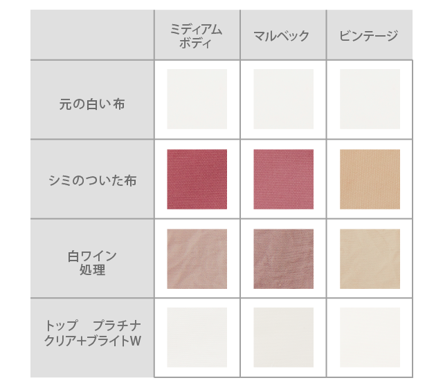 今回の検証で用いたワインでは、いずれも「白ワイン」とは比べものにならないほどの白さになりました!
