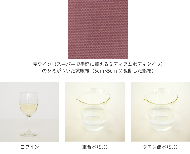 準備するもの