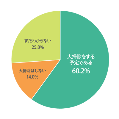 <今年の大掃除の予定>