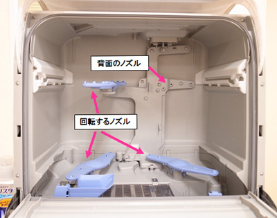 洗浄液を噴射する力で洗う