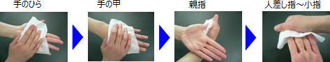 図4.お手ふきシートの効果的な使い方