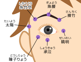 疲れ目に効くツボ