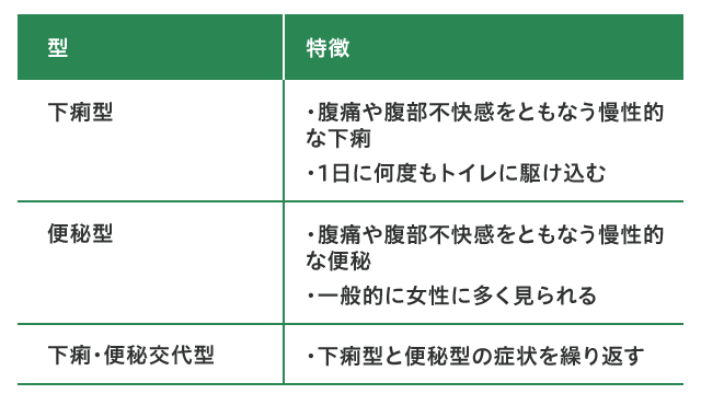 過敏性腸症候群の症状の方と特徴