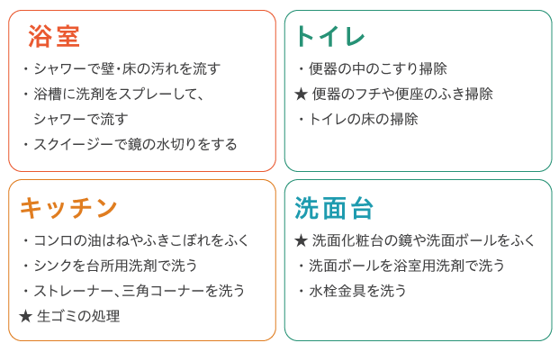 「タイムマネジメント掃除」のピースの一例
