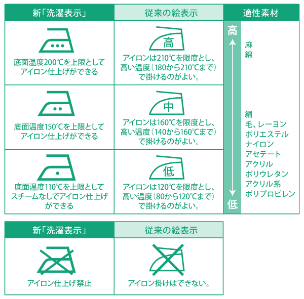 「ワイシャツ」は完全に乾いてからアイロンがけ