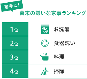 図:幕末お嫌いな家事ランキング