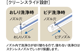 イラスト:ノズル解説イラスト
