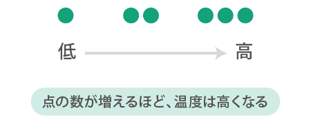 新洗濯表示は点の数が増えるほど温度は高くなる