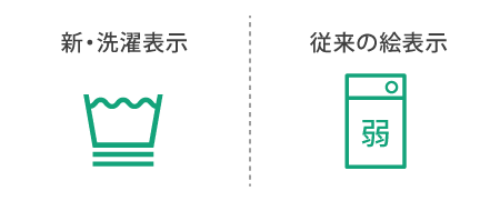 洗濯機マーク