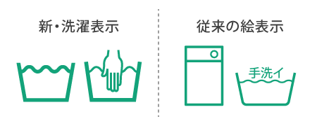 洗濯表示を確認する