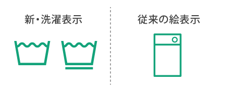 洗濯機マーク