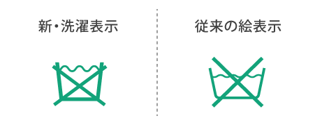 1. 洗濯表示を確認する