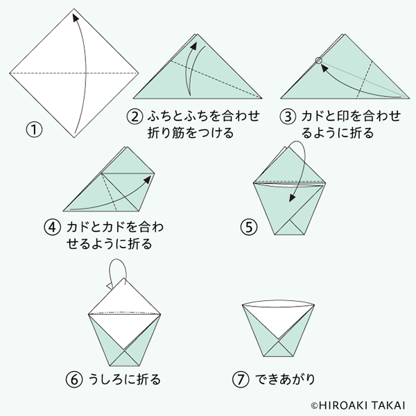紙コップの作り方