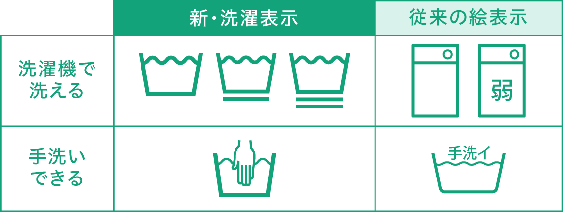 自宅で手洗い、または洗濯機で洗濯可能