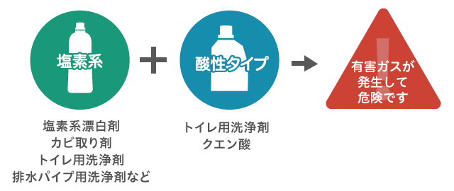 混ぜずに単独で使用
