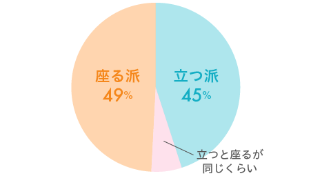 男性のトイレスタイル
