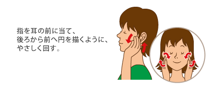 唾液腺マッサージ